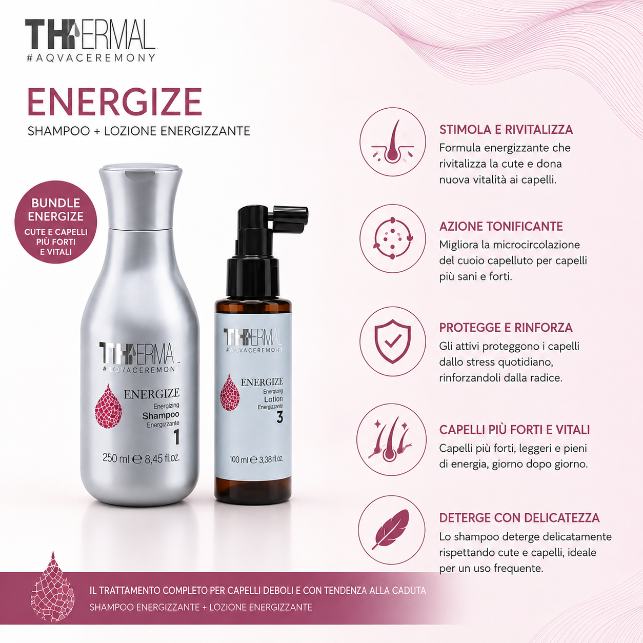 Emsibeth Thermal Energize – Kit Shampoo 250 ml + Lozione 100 ml - immagine 2